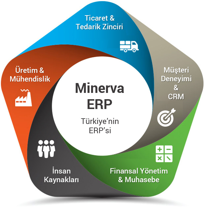 Minerva ERP